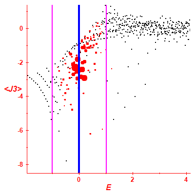 Peres lattice <J3>